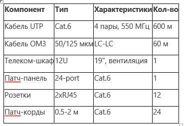Токарный станок 1М65Н