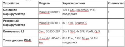 Токарный станок 1М65Н